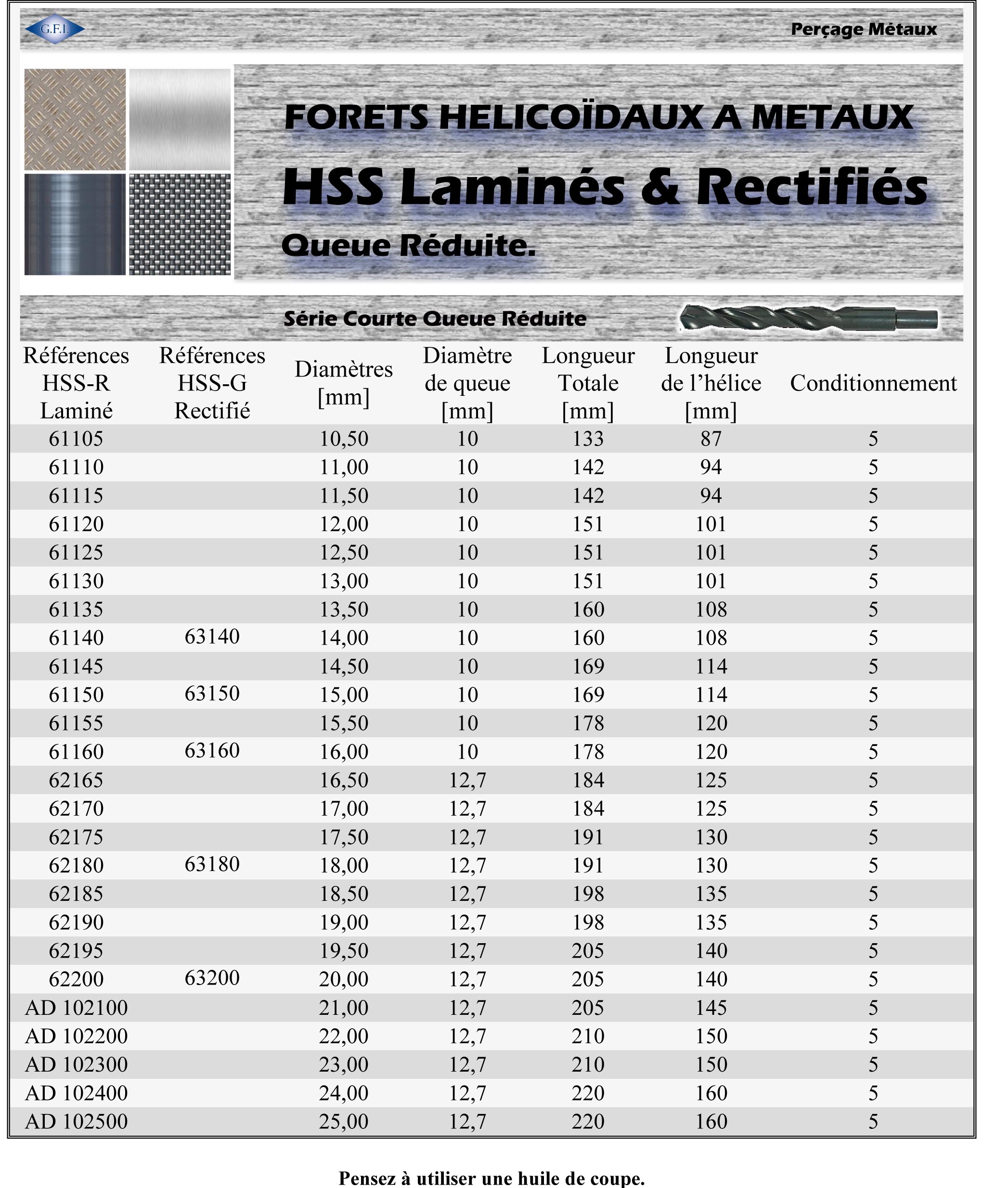 300 mm longueur 8 mm Dia tige Extension en acier rapide HSS Forets de perçage Bit