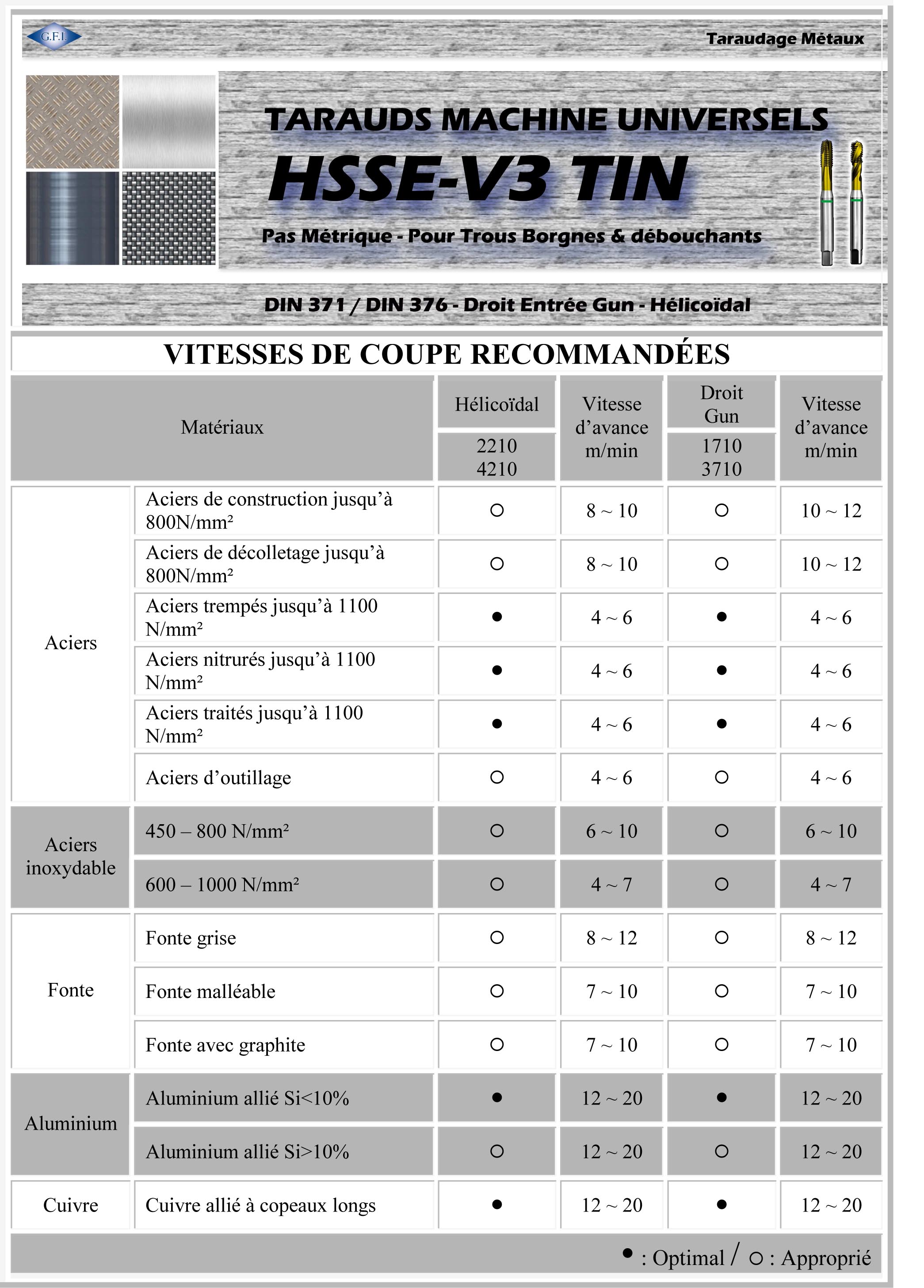 Tarauds Machine Universels Tableau Des Vitesses De Coupe